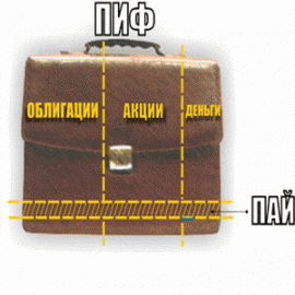 Создаем личный инвестиционный портфель., сайт: http://ds-lukomore19.ru/
